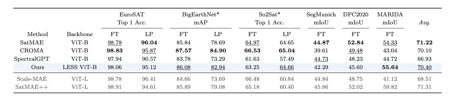 Quantitative results for synthetic data