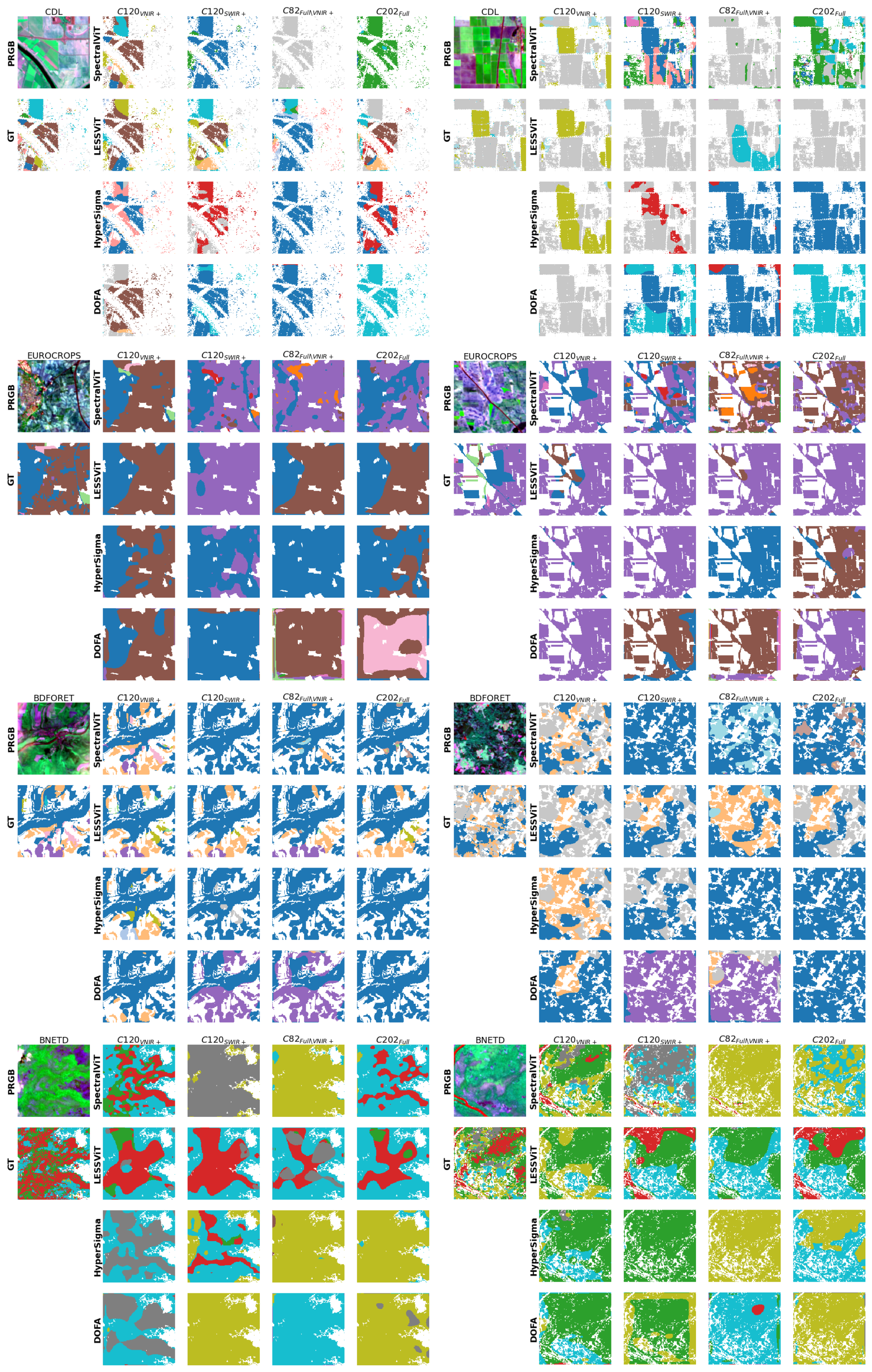 Qualitative segmentation results under cross-spectral generalization